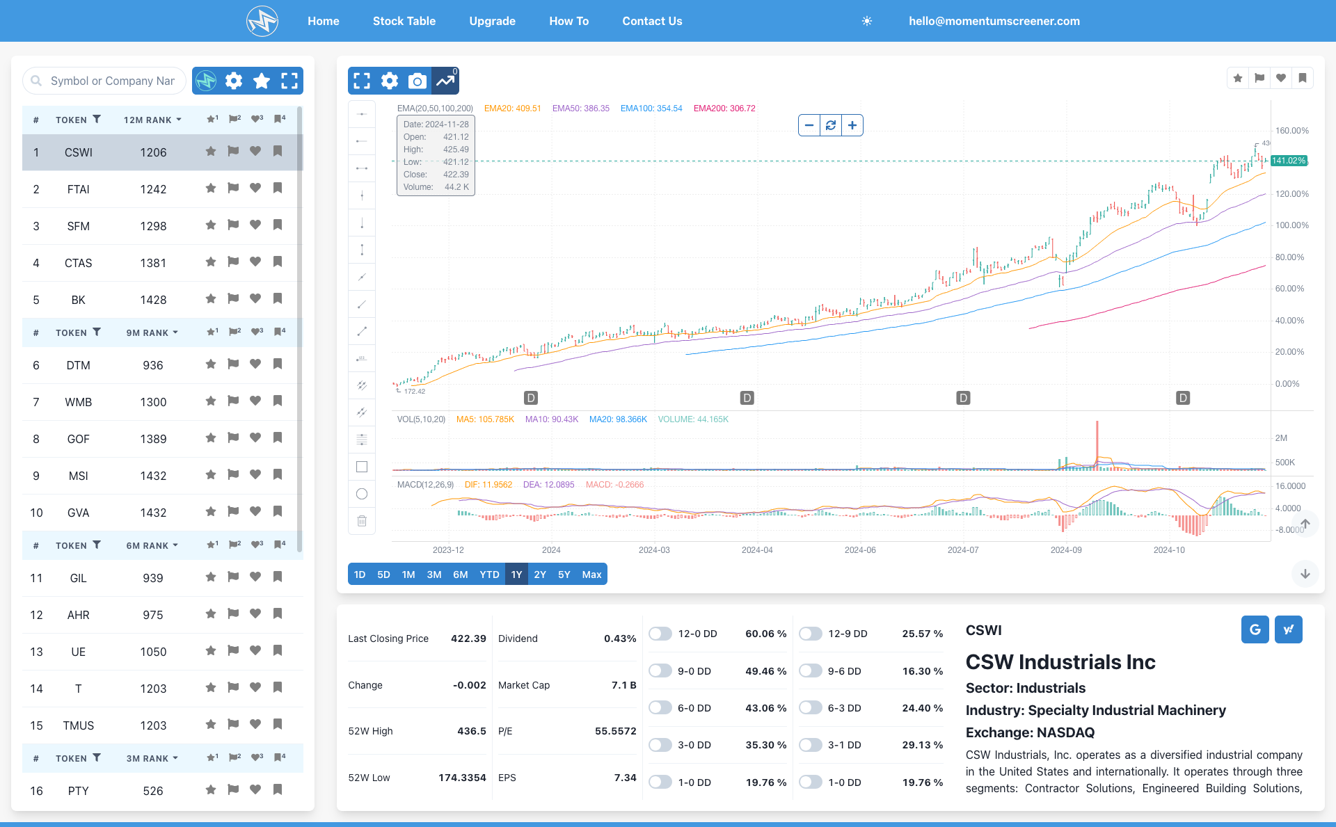 Desktop chart view - light