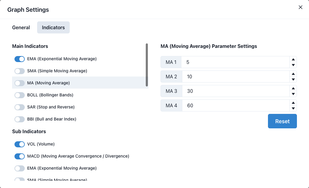 Graph Settings, Indicators - Light