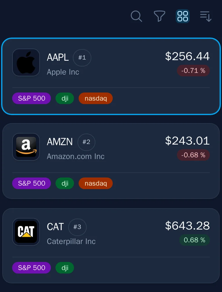 The first three stocks in the stock list with compact view enabled