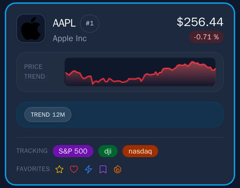 A single stock card showing ticker, price, mini chart, and qualifier badges
