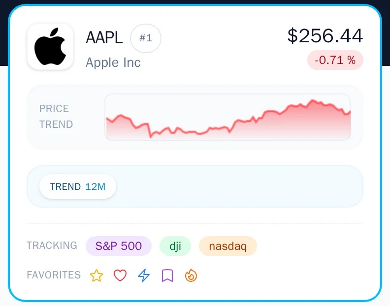 A single stock card showing ticker, price, mini chart, and qualifier badges